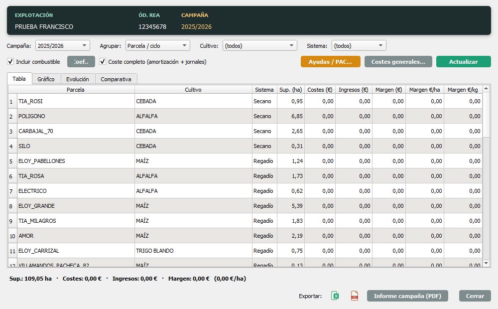 Plugin Balance económico por parcela y ciclo