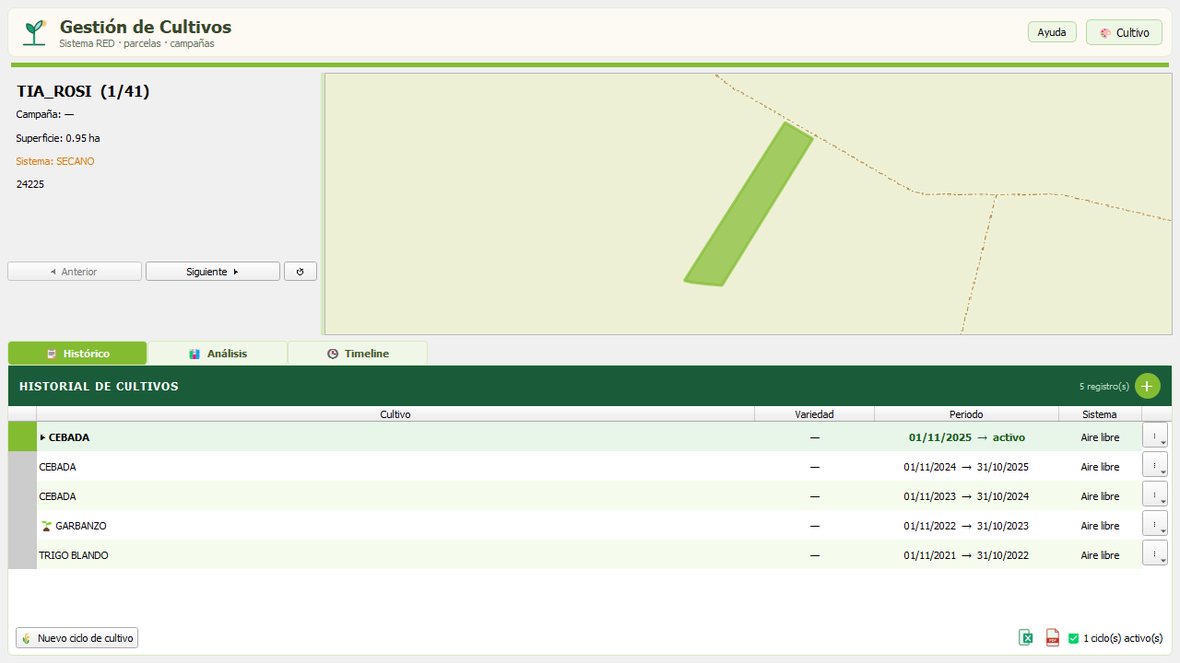 Plugin Cultivos: historial de rotación de una parcela
